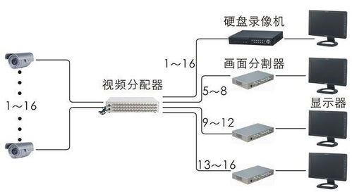 構建16路監控顯示系統 設備選擇與計算機硬件集成指南