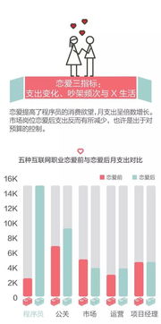 職場迷思 公關真的花心，程序員專情，項目經理最幸福嗎？