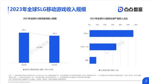 游戲行業周報 文化賦能與版權博弈并行，市場格局再起波瀾