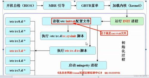 系統(tǒng)創(chuàng)建開(kāi)機(jī)自啟服務(wù)的項(xiàng)目謀劃與外部協(xié)調(diào)策略——區(qū)別initd與systemd的方案梳理