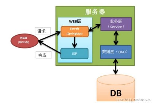 基于SSM框架的寵物領(lǐng)養(yǎng)系統(tǒng)設(shè)計(jì)與實(shí)現(xiàn)——助力愛(ài)心傳遞與技術(shù)實(shí)踐
